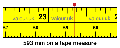 593 millimeters on a tape measure