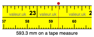 593.3 millimeters on a tape measure
