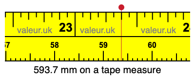 593.7 mm on a tape measure 593.7 millimeters on a tape measure