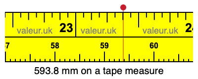 593.8 millimeters on a tape measure
