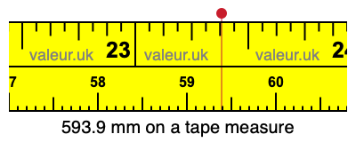 593.9 millimeters on a tape measure