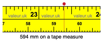 594 mm on a tape measure 594 millimeters on a tape measure