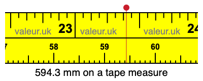 594.3 mm on a tape measure 594.3 millimeters on a tape measure