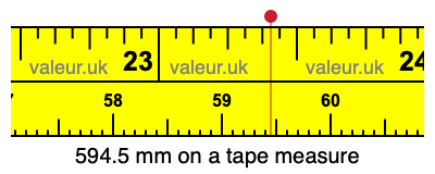 594.5 mm on a tape measure 594.5 millimeters on a tape measure