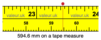 594.6 millimeters on a tape measure