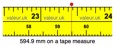 594.9 millimeters on a tape measure
