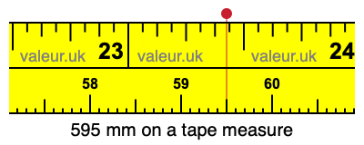 595 millimeters on a tape measure