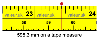 595.3 millimeters on a tape measure