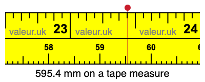 595.4 millimeters on a tape measure