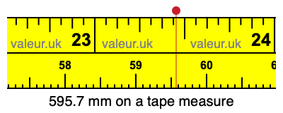 595.7 millimeters on a tape measure