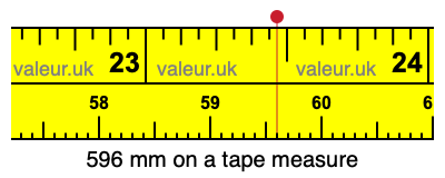 596 millimeters on a tape measure