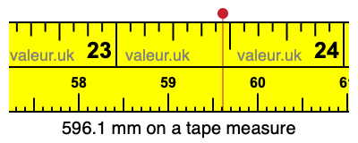 596.1 millimeters on a tape measure