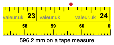 596.2 millimeters on a tape measure