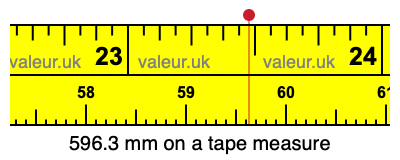 596.3 millimeters on a tape measure