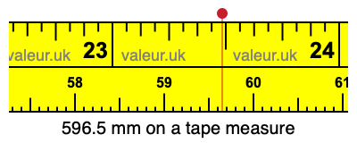 596.5 millimeters on a tape measure
