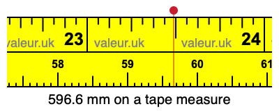 596.6 millimeters on a tape measure