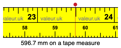 596.7 millimeters on a tape measure