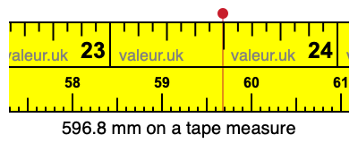 596.8 millimeters on a tape measure