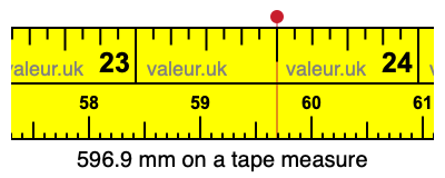 596.9 millimeters on a tape measure