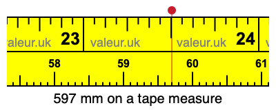 597 millimeters on a tape measure