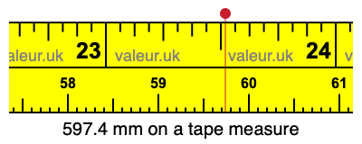 597.4 millimeters on a tape measure