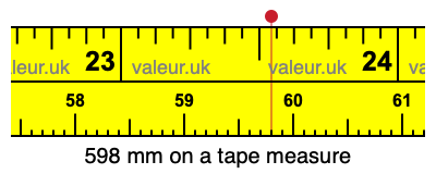 598 millimeters on a tape measure