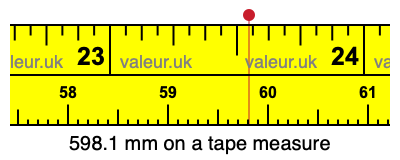 598.1 mm on a tape measure 598.1 millimeters on a tape measure