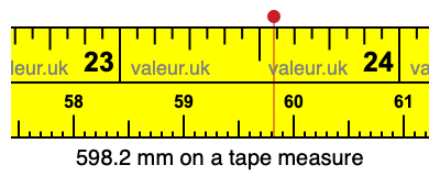 598.2 millimeters on a tape measure