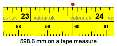 598.6 millimeters on a tape measure