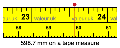 598.7 millimeters on a tape measure