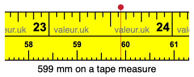 599 millimeters on a tape measure
