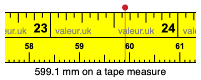 599.1 millimeters on a tape measure