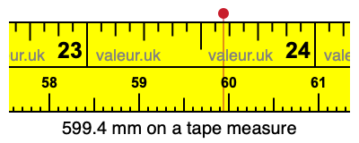 599.4 millimeters on a tape measure