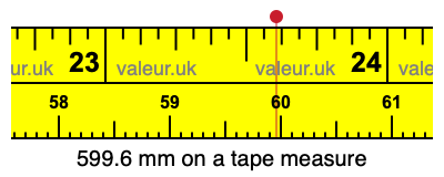 599.6 mm on a tape measure 599.6 millimeters on a tape measure