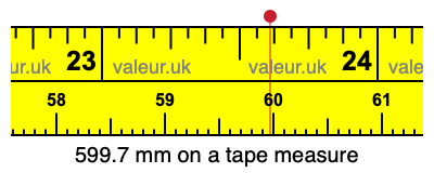 599.7 millimeters on a tape measure