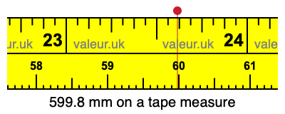 599.8 millimeters on a tape measure
