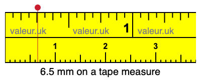 6.5 inches 2024 in millimeters