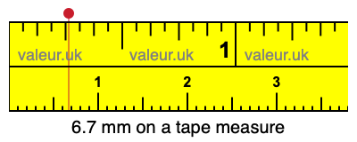 6.7 millimeters on a tape measure