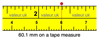 60.1 millimeters on a tape measure