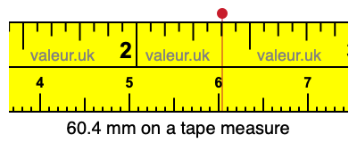 60.4 millimeters on a tape measure