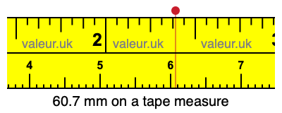 60.7 millimeters on a tape measure