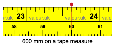 600 millimeters on a tape measure