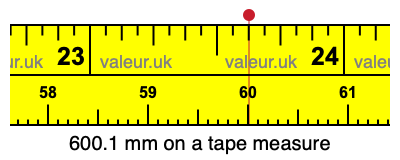 600.1 mm on a tape measure 600.1 millimeters on a tape measure