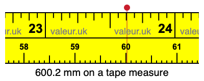 600.2 mm on a tape measure 600.2 millimeters on a tape measure