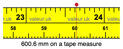 600.6 mm on a tape measure 600.6 millimeters on a tape measure