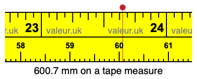 600.7 mm on a tape measure 600.7 millimeters on a tape measure