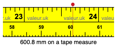 600.8 mm on a tape measure 600.8 millimeters on a tape measure