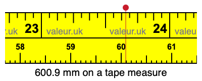 600.9 mm on a tape measure 600.9 millimeters on a tape measure