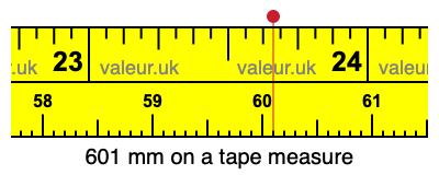 601 mm on a tape measure 601 millimeters on a tape measure