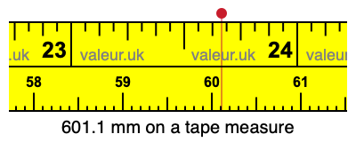 601.1 mm on a tape measure 601.1 millimeters on a tape measure